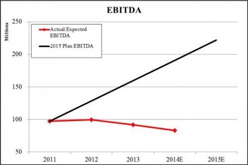 Stadium_Insperity Chart 1