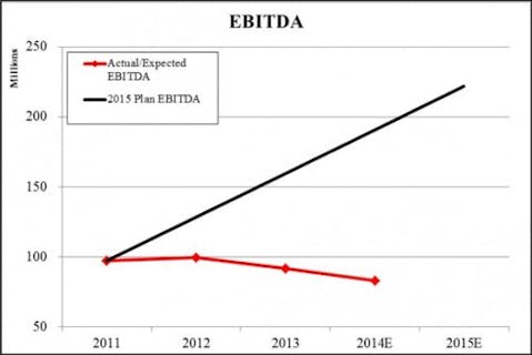 Stadium_Insperity Chart 1