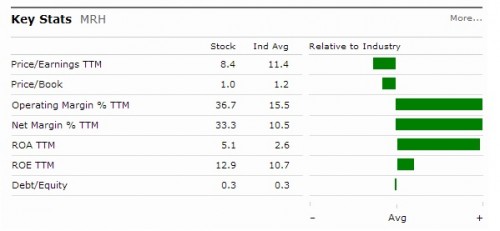 Montpelier Re Holdings