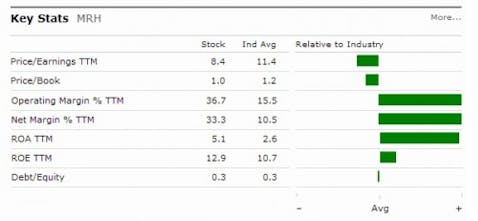 Montpelier Re Holdings