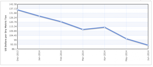 Screen Shot 2014-07-17 at 14.38.28