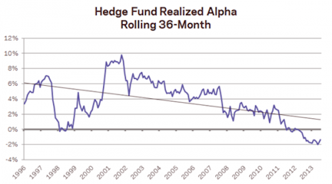 Things You Didn't Know About Hedge Funds