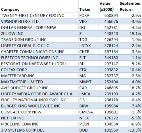Tiger Global 2014 returns