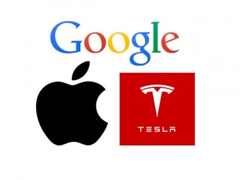 AAPL TSLA GOOGL