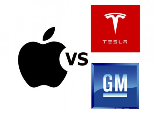 AAPL-vs-TSLA-vs-GM