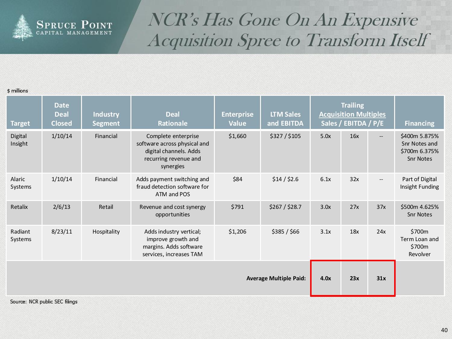 ncr_shortresearch_thesis_4-23-2015-page-040