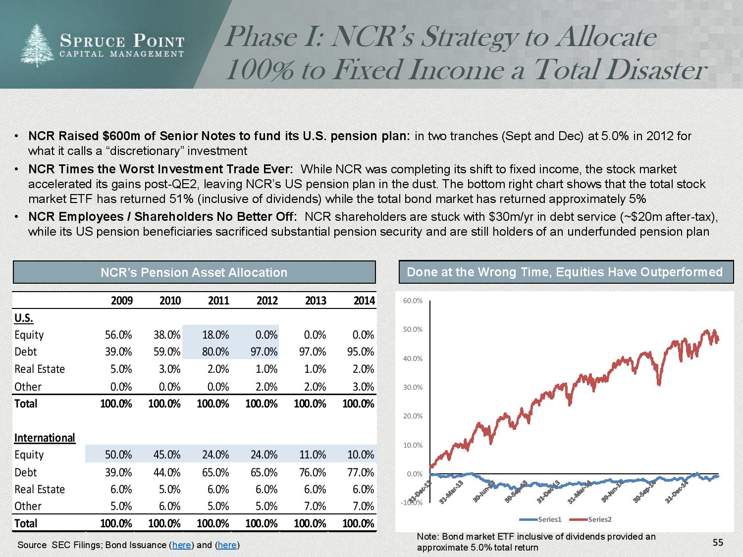 ncr_shortresearch_thesis_4-23-2015-page-055