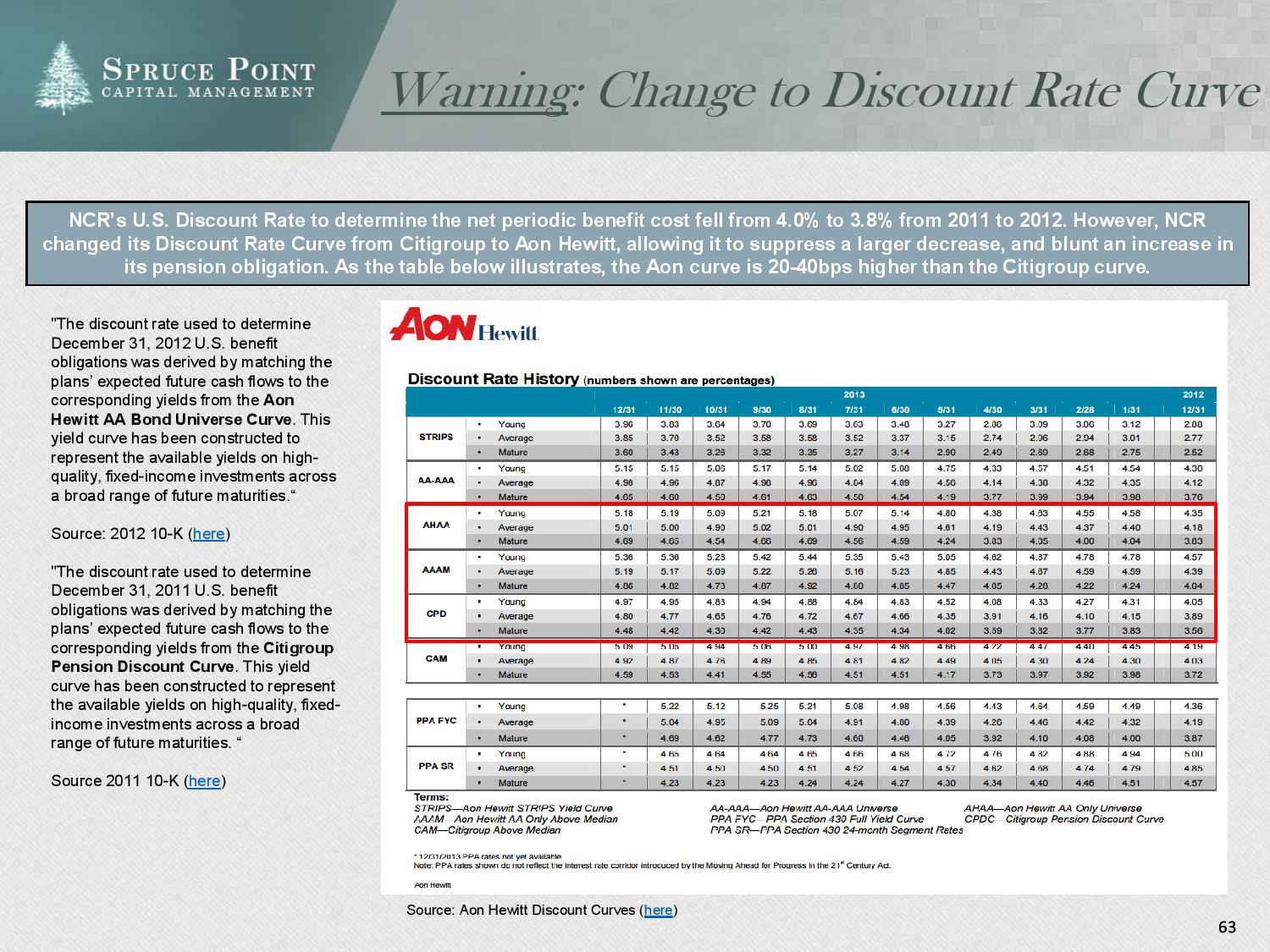 ncr_shortresearch_thesis_4-23-2015-page-063