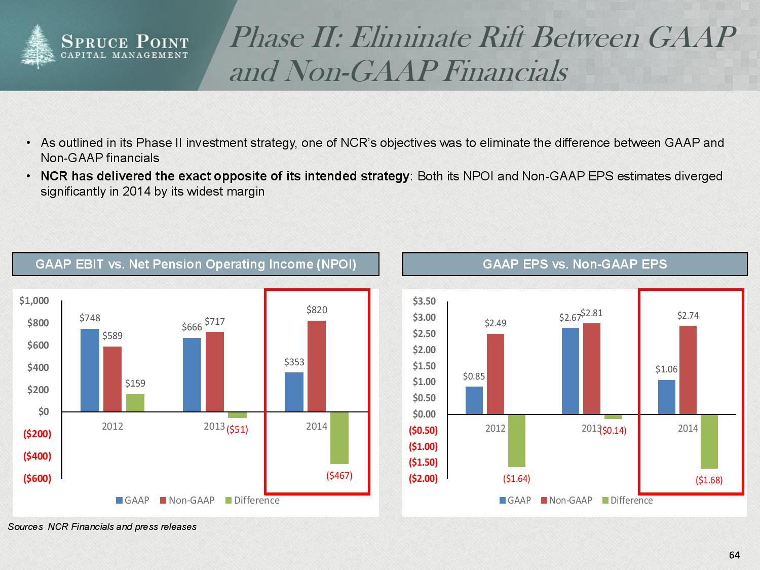 ncr_shortresearch_thesis_4-23-2015-page-064