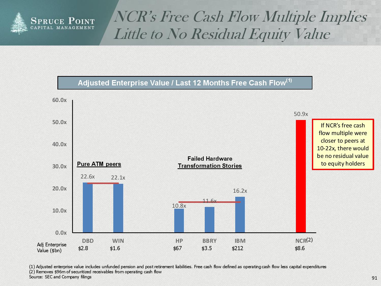 ncr_shortresearch_thesis_4-23-2015-page-091