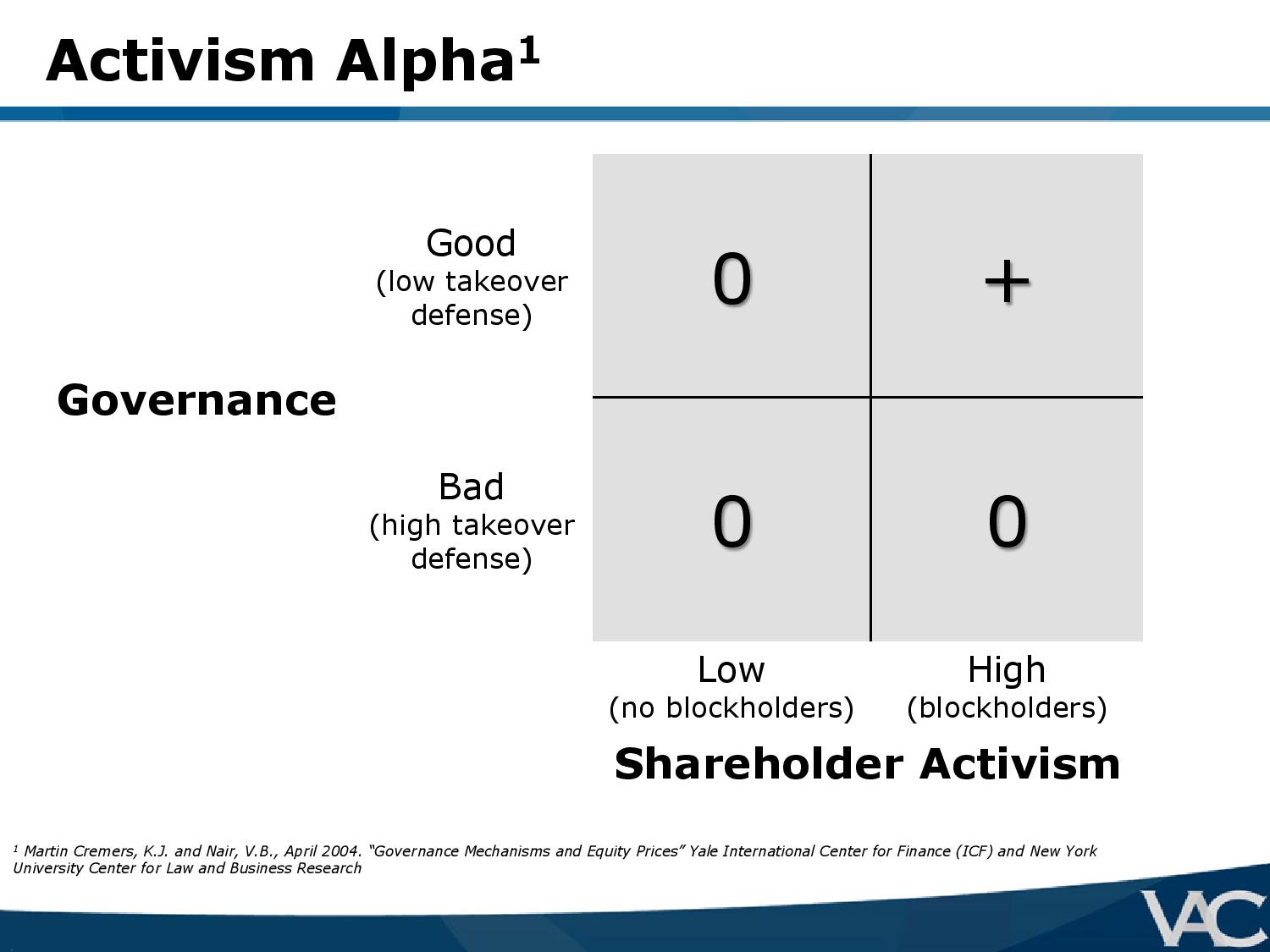 Ubben-VIC-Presentation-VALUE_ACT-page-006