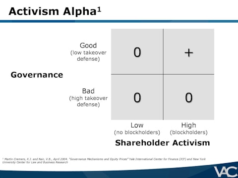 Ubben-VIC-Presentation-VALUE_ACT-page-006