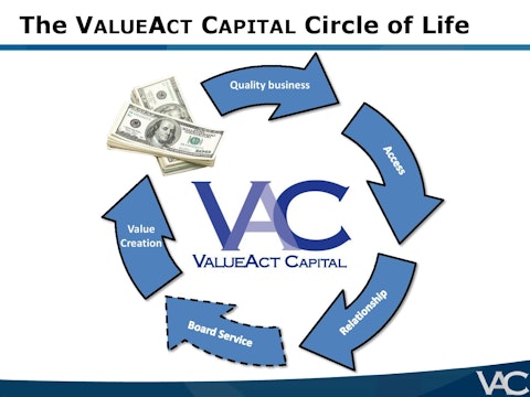 Ubben-VIC-Presentation-VALUE_ACT-page-008