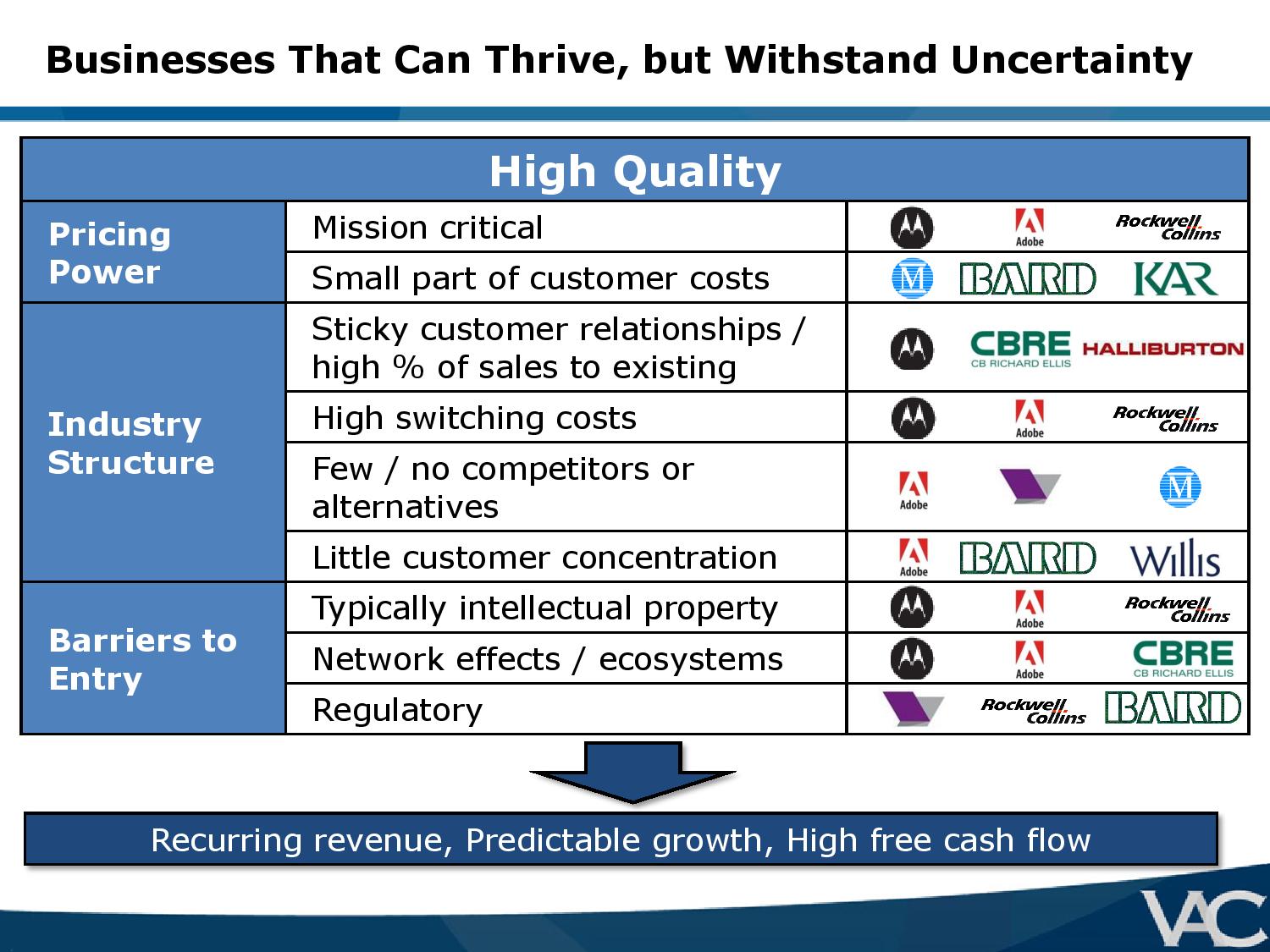Ubben-VIC-Presentation-VALUE_ACT-page-009