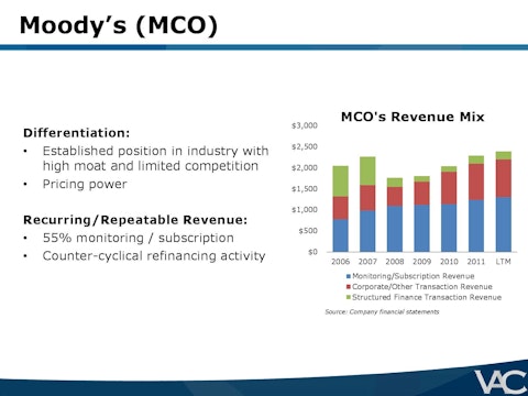 Ubben-VIC-Presentation-VALUE_ACT-page-012