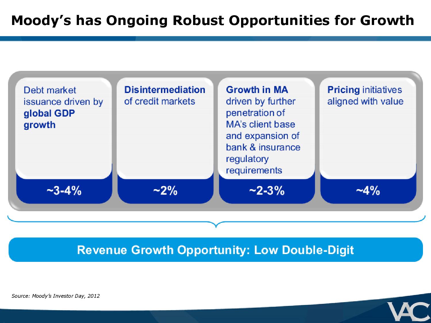 Ubben-VIC-Presentation-VALUE_ACT-page-013