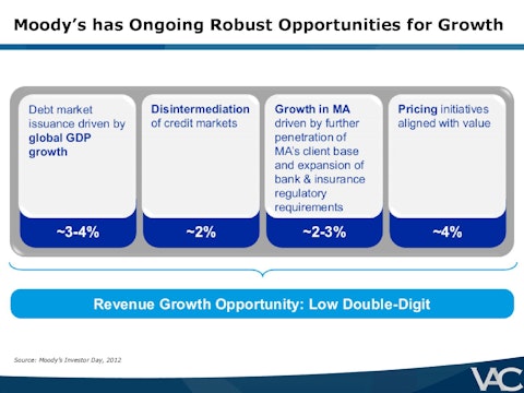 Ubben-VIC-Presentation-VALUE_ACT-page-013