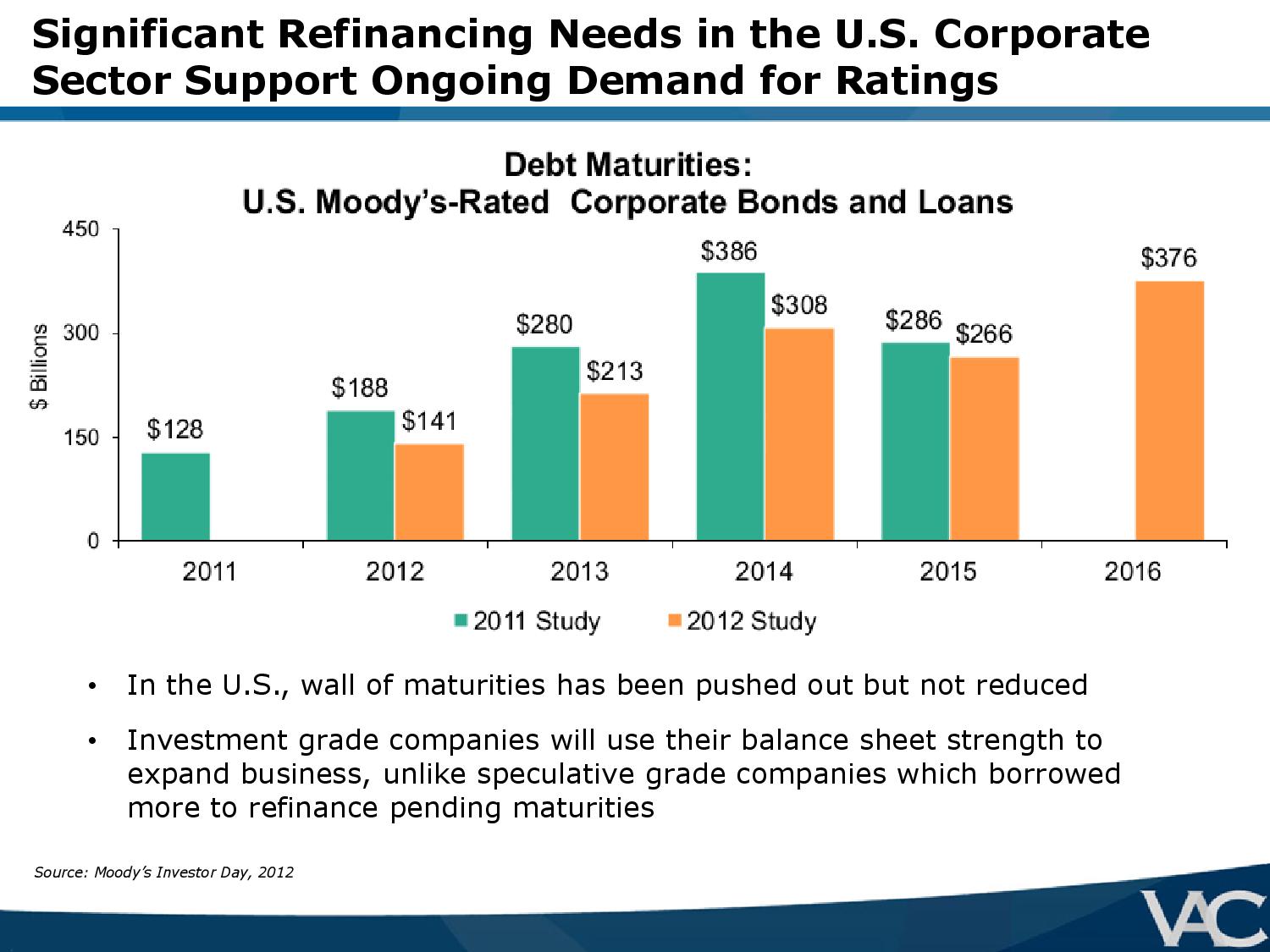 Ubben-VIC-Presentation-VALUE_ACT-page-014