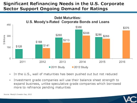 Ubben-VIC-Presentation-VALUE_ACT-page-014