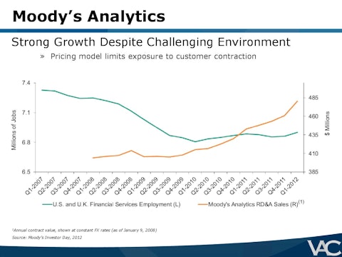 Ubben-VIC-Presentation-VALUE_ACT-page-016