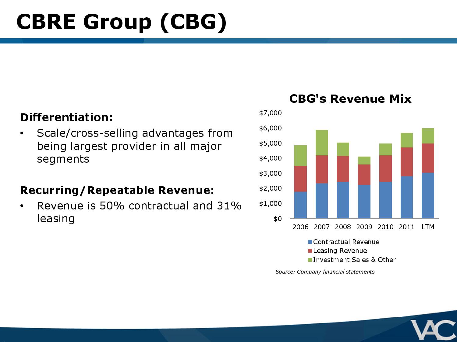 Ubben-VIC-Presentation-VALUE_ACT-page-017