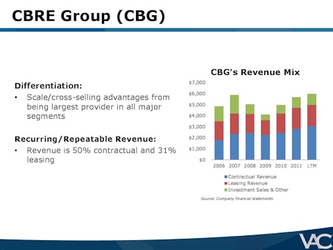 Ubben-VIC-Presentation-VALUE_ACT-page-017