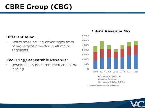 Ubben-VIC-Presentation-VALUE_ACT-page-017