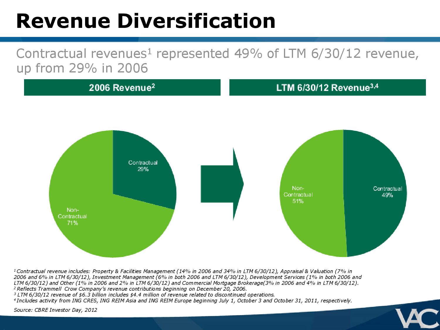 Ubben-VIC-Presentation-VALUE_ACT-page-019