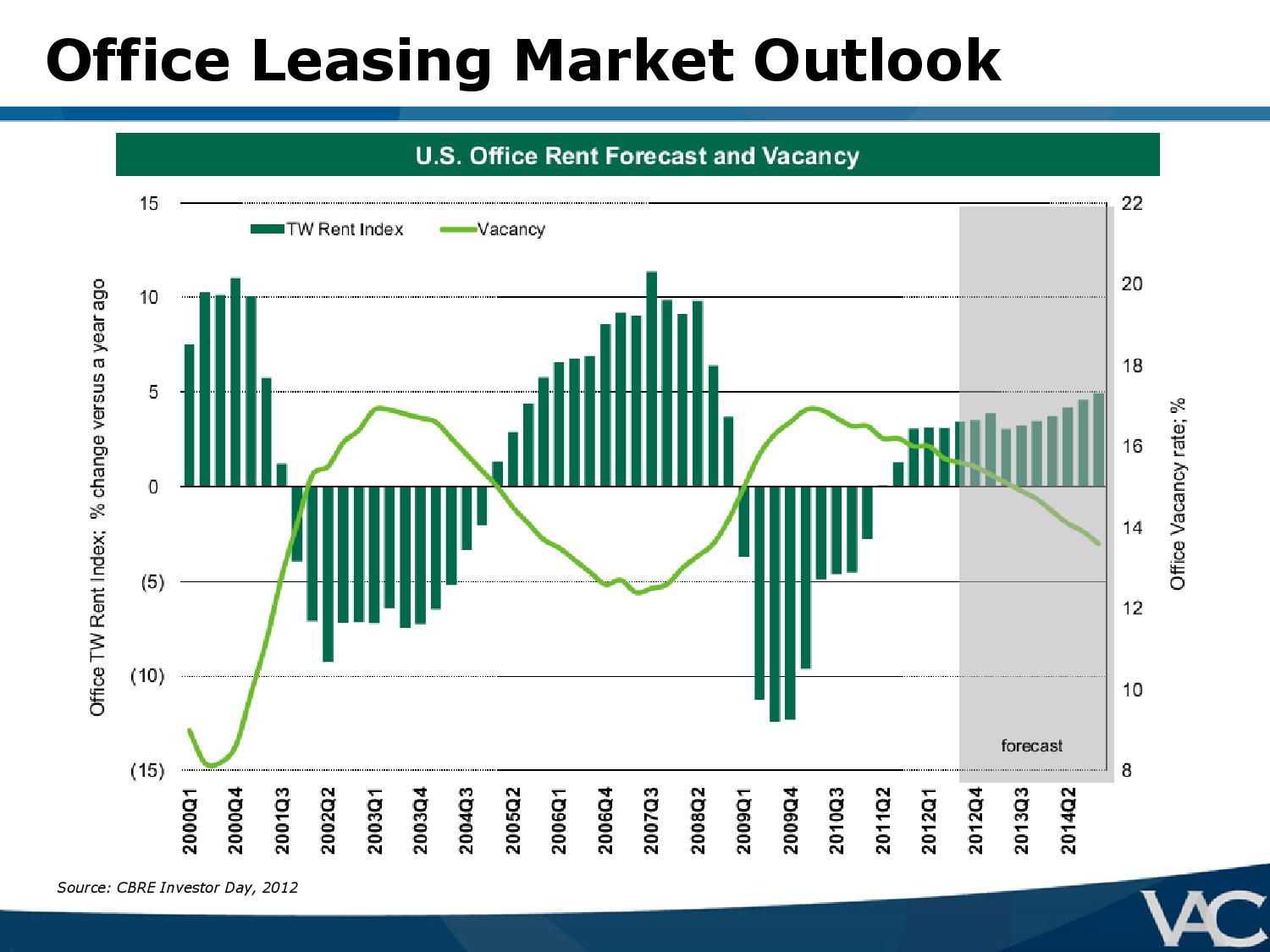 Ubben-VIC-Presentation-VALUE_ACT-page-020