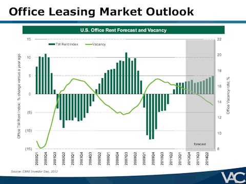 Ubben-VIC-Presentation-VALUE_ACT-page-020