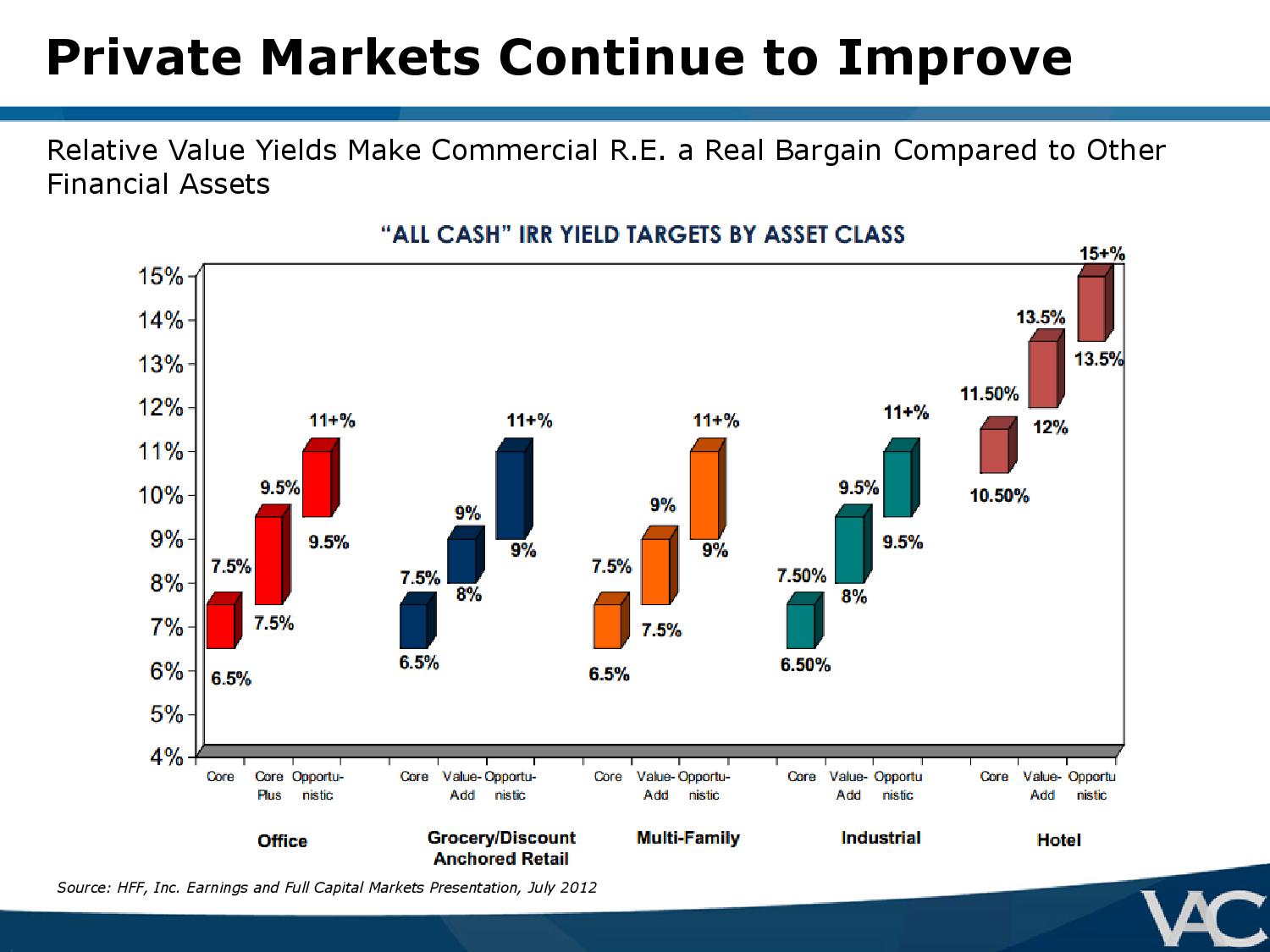 Ubben-VIC-Presentation-VALUE_ACT-page-021