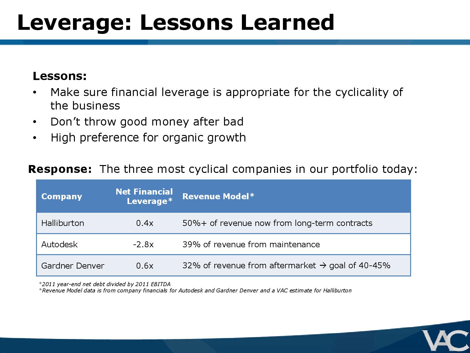 Ubben-VIC-Presentation-VALUE_ACT-page-026
