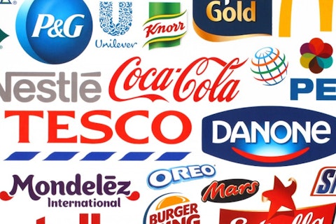 10 Biggest FMCG Companies in the World 