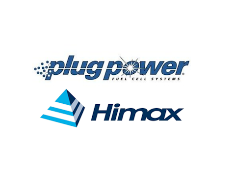 Plug Power Inc (PLUG), NASDAQ:PLUG, Himax Technologies Inc. (HIMX), NASDAQ:HIMX,