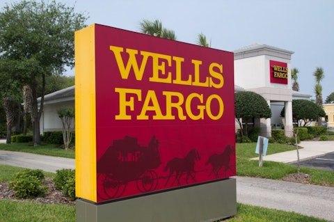 Wells Fargo WFC