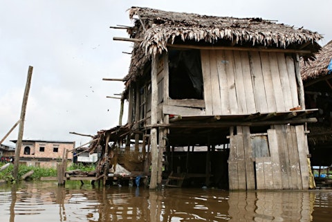 Most Underdeveloped Countries in the World in 2018