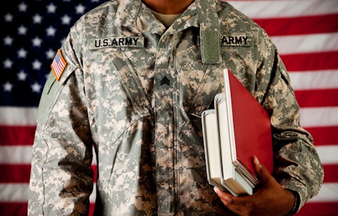 Most Affordable Military Schools in the US