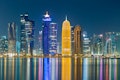 35 Biggest Qatar Companies by Market Cap