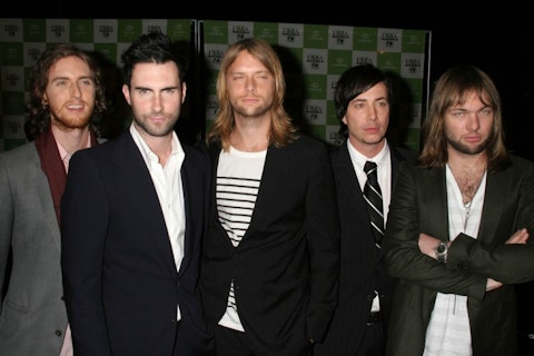 Most Popular American Youtube Channels Maroon5VEVO