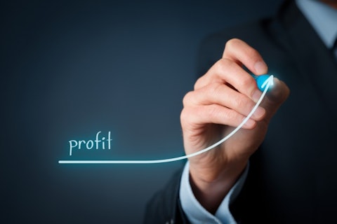 15 Most Profitable Businesses To Start in 2016