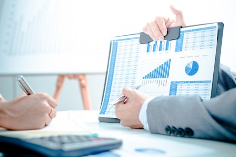 15 Best Careers If You Love Math