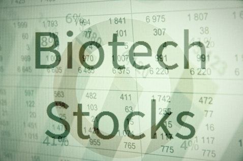 biotech, shares, market, amgen, percent, technical, economy, pharmaceutical, rate, quote, producer, drag, business, bio, capitalization, tech, biotechnology, sector, gain,,
