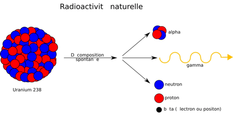 Countries that Produce The Most Uranium in The World