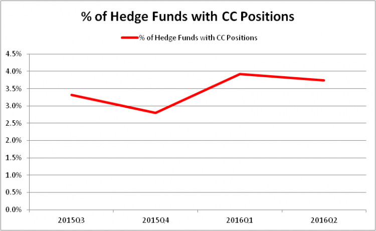 Sessa Capital's Top Stock Pick