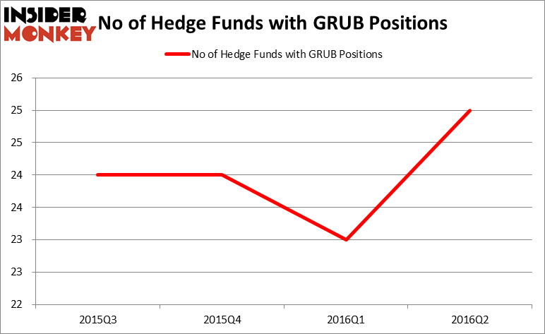 HedgeFundSentimentChart