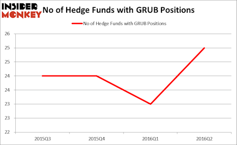 HedgeFundSentimentChart