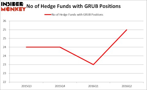 HedgeFundSentimentChart