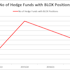 After Betting on Infoblox Inc (BLOX), Yelp Inc (YELP) SQN Investors Enjoys Solid Returns