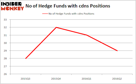 CDNS HF Sentiment