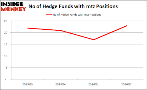 MTZ HF Sentiment